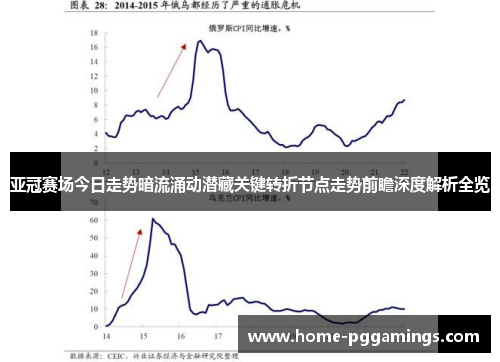 亚冠赛场今日走势暗流涌动潜藏关键转折节点走势前瞻深度解析全览