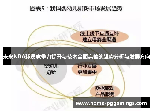 未来NBA球员竞争力提升与技术全面完善的趋势分析与发展方向