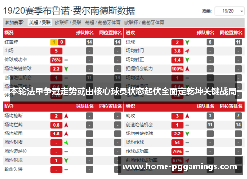 本轮法甲争冠走势或由核心球员状态起伏全面定乾坤关键战局