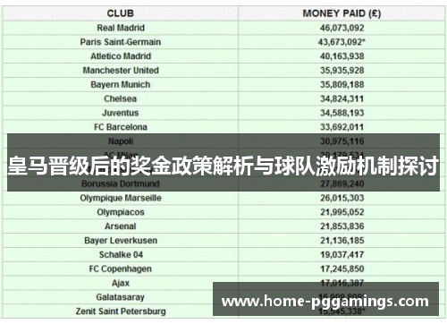 皇马晋级后的奖金政策解析与球队激励机制探讨